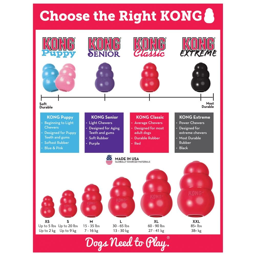 Kong suņu rotaļlieta classic - ObiDog